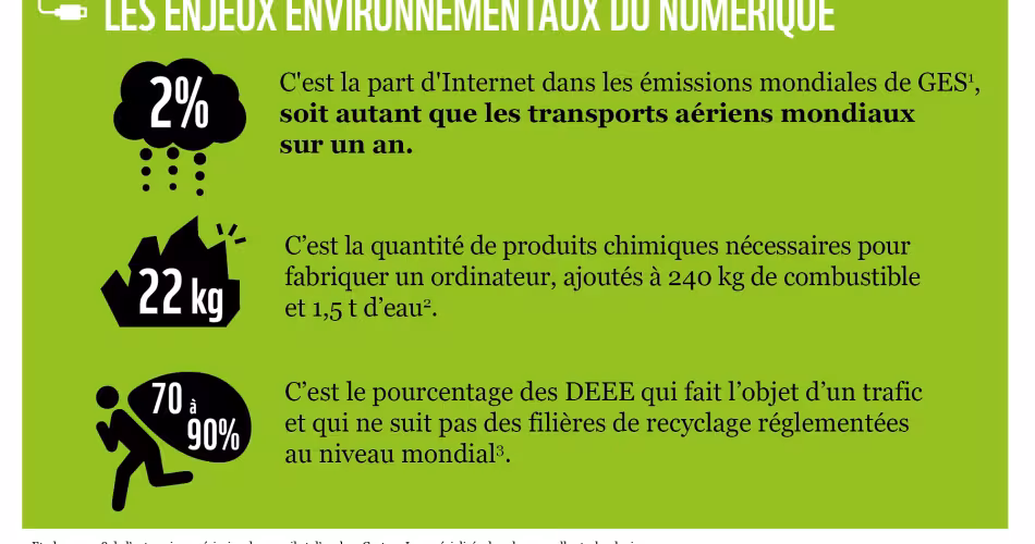 Les enjeux du numérique responsable