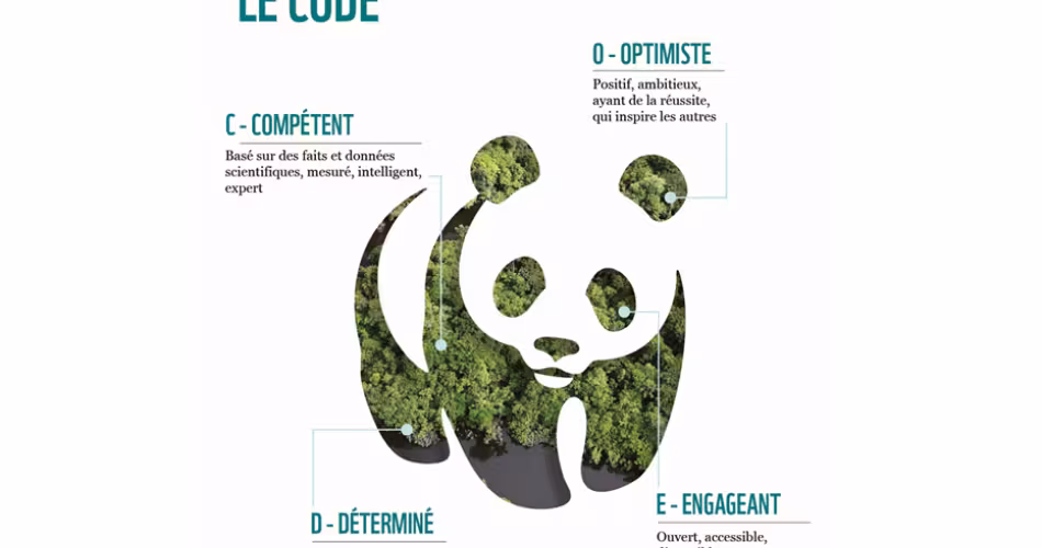Le CODE WWF