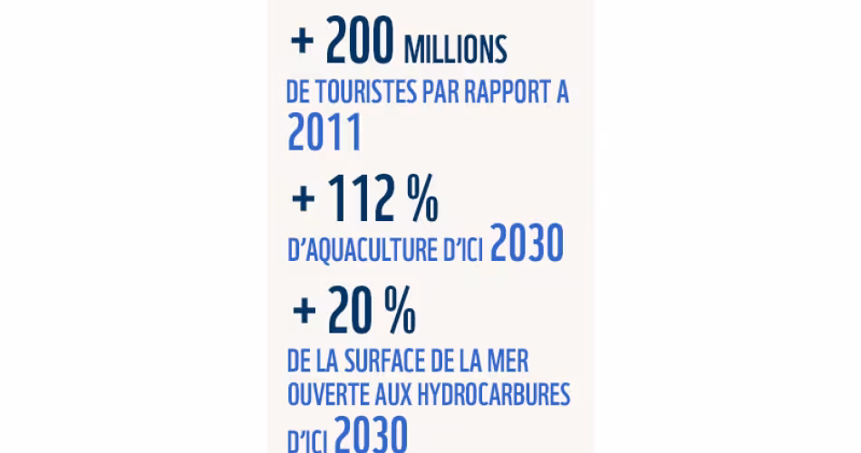 Infographie - Données sur la Méditerranée