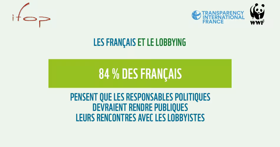 84% des français pensent que les responsables politiques devraient rendre publiques leurs rencontres avec les lobbyistes.
