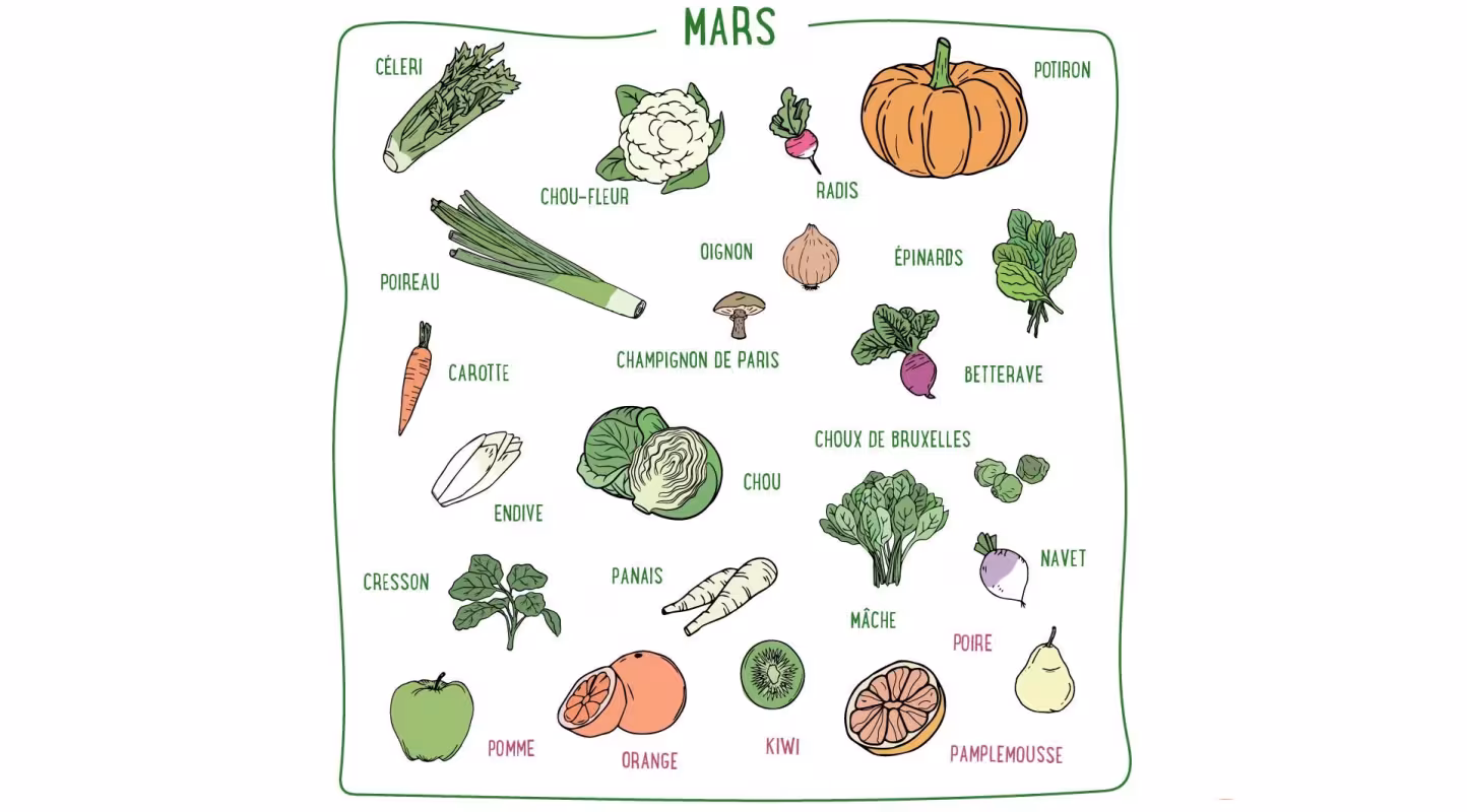 Nos recettes de Mars