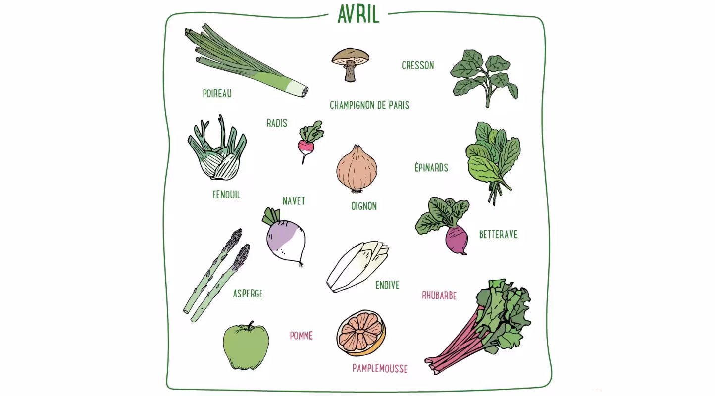 Nos recettes d'Avril