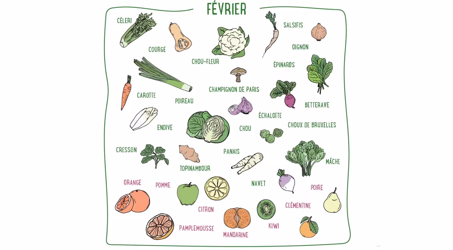 Nos recettes de Février