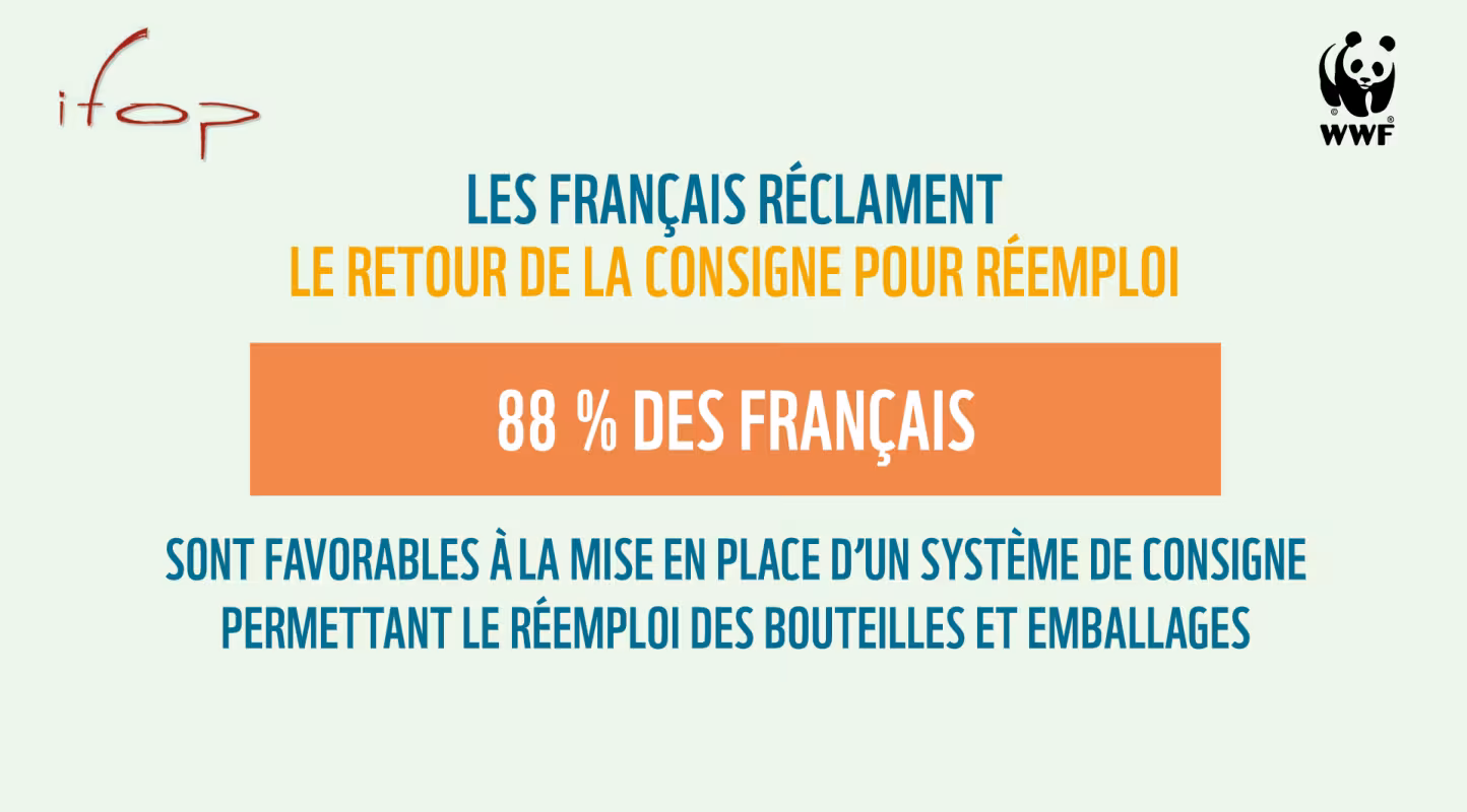 Les français réclament le retour de la consigne pour réemploi
