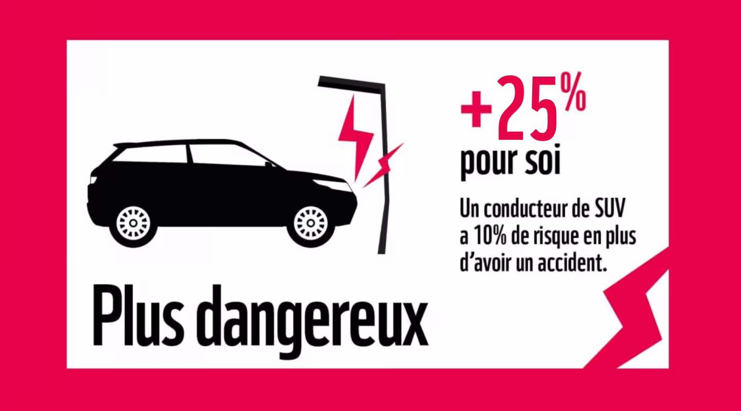 SUV - plus dangereux pour soi 