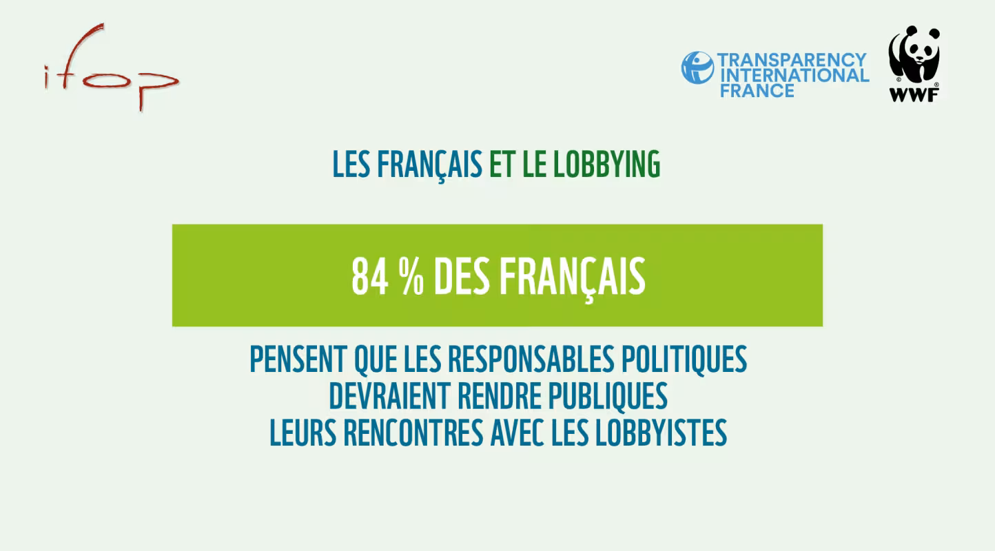 84% des français pensent que les responsables politiques devraient rendre publiques leurs rencontres avec les lobbyistes.