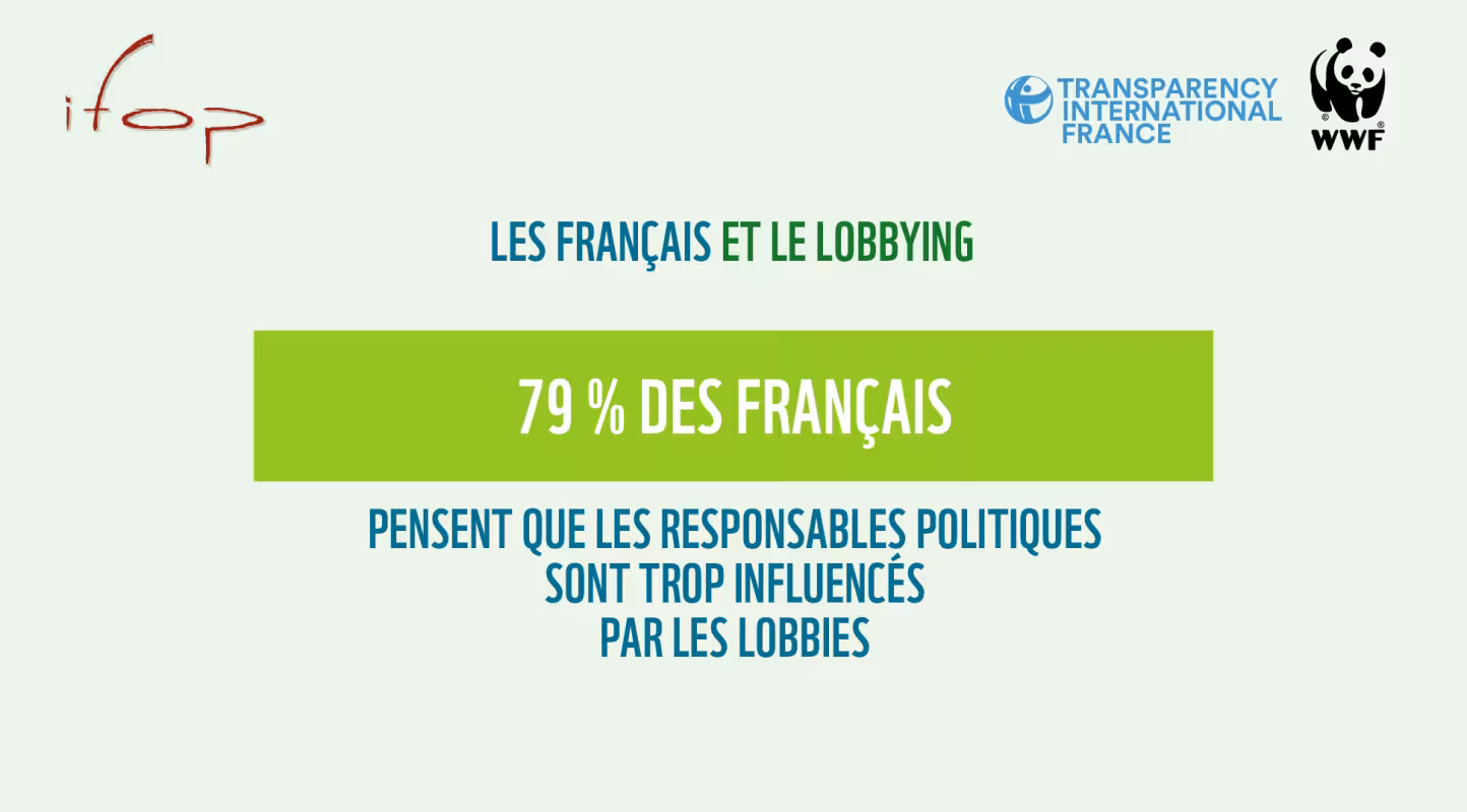 79% des français pensent que les responsables politiques sont trop influencés par les lobbies