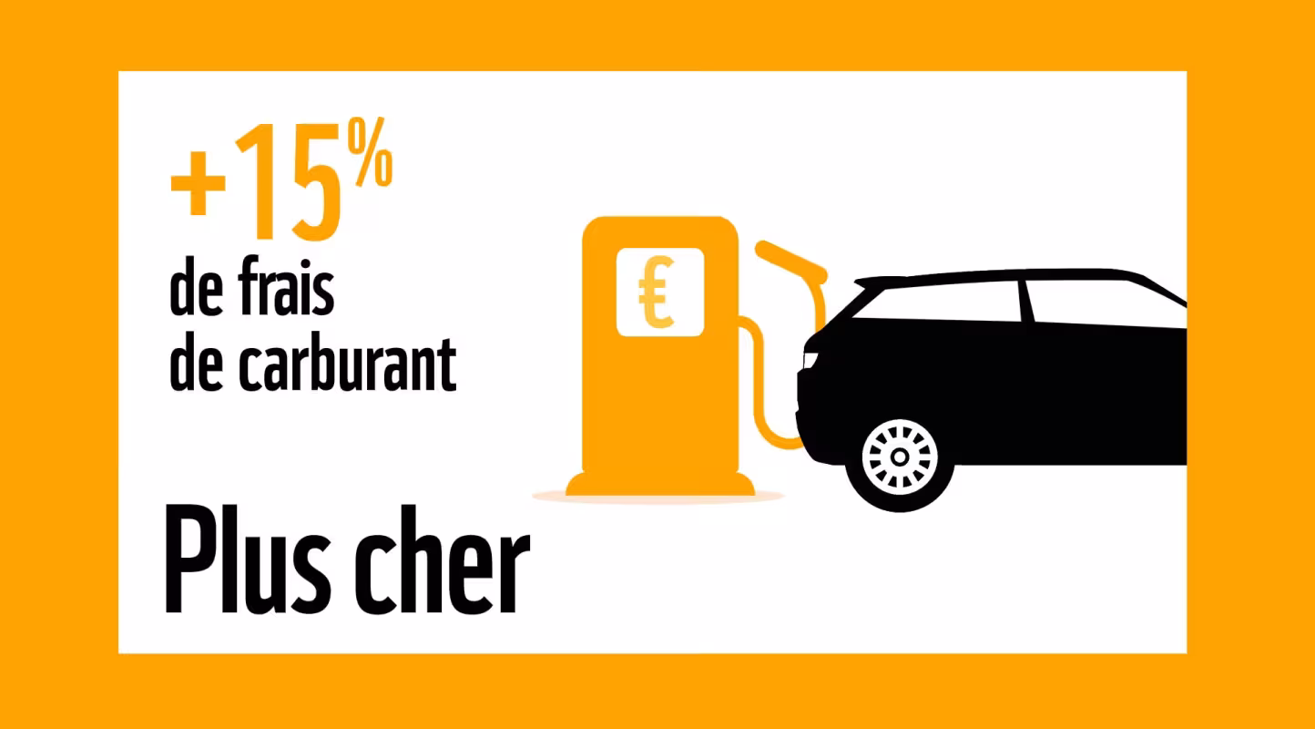 Les SUV représentent 15% de frais de carburant en plus