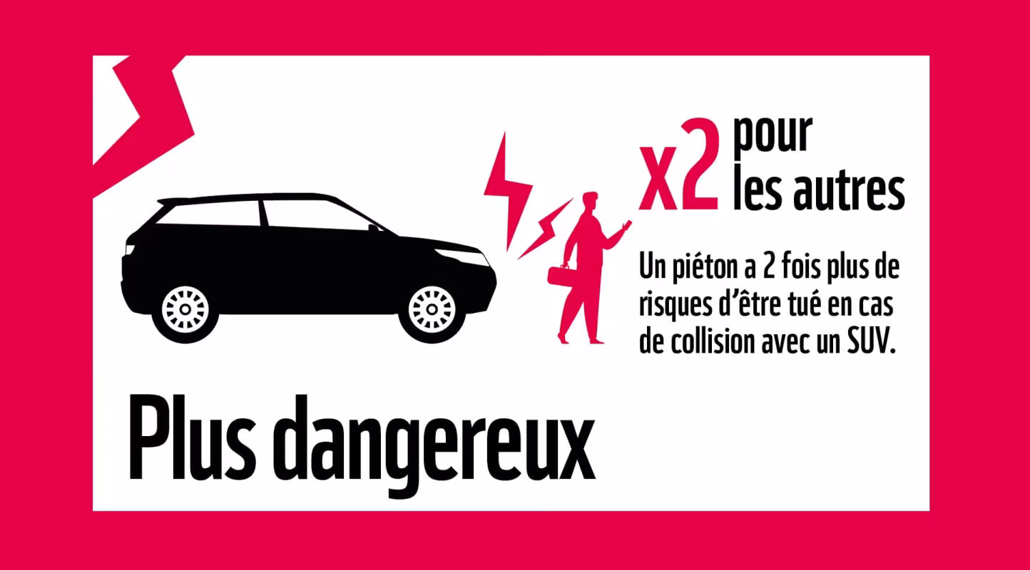 Un piéton a 2 fois plus de risques d'être tué en cas de collision avec un SUV