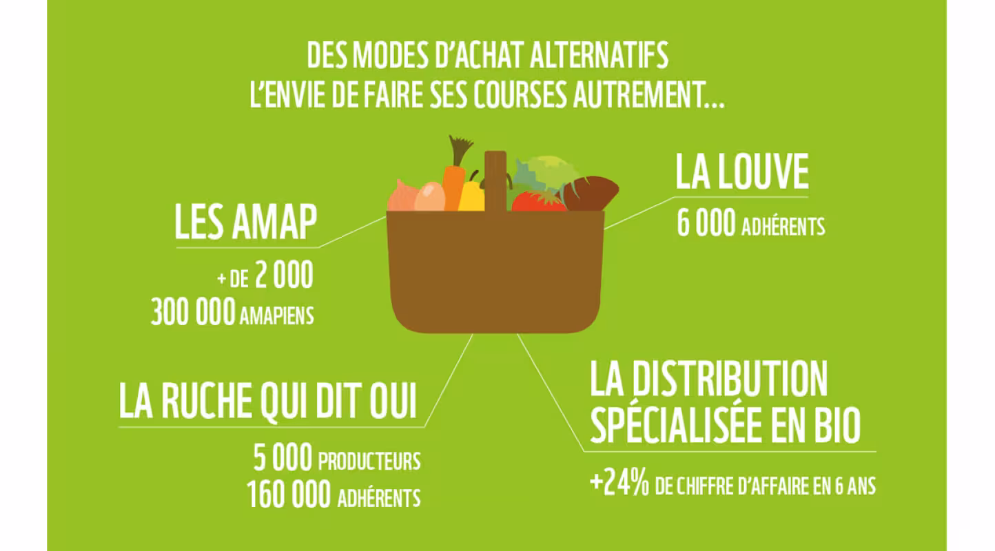 Infographie 10 signaux : de nouveaux modèles de distribution émergent