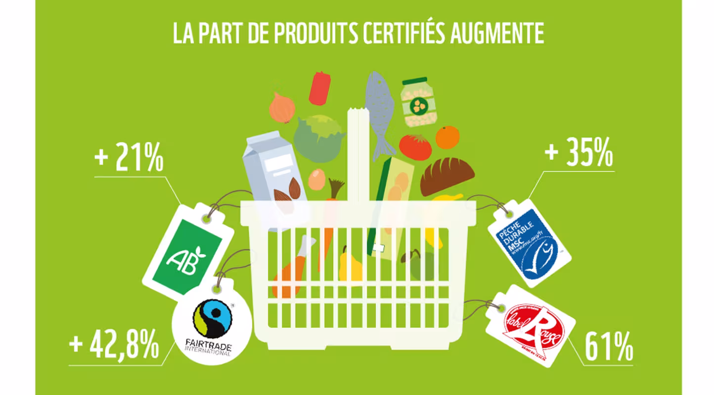 Infographie 10 signaux : les Français consomment de plus en plus responsable